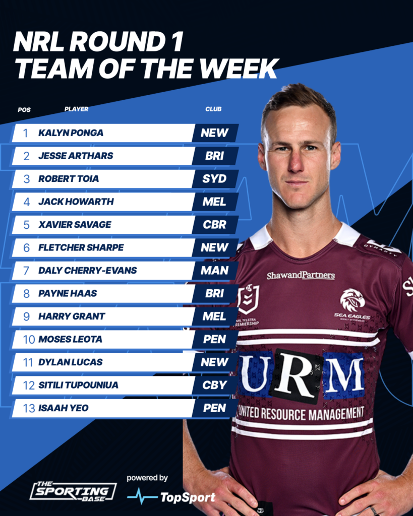 Aftv 22 23 Player Rating E120fcff 250d 4931 B817 Eae5d8fe03f2