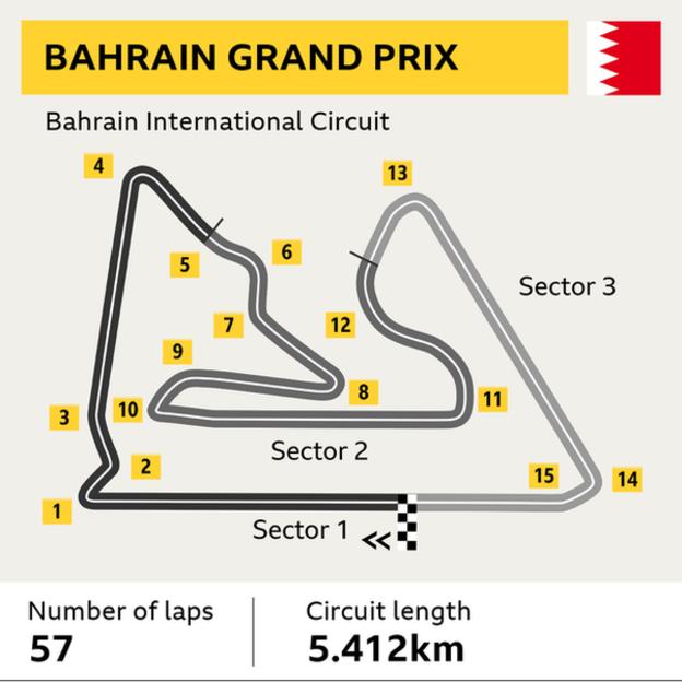 F1 Bahrain Preview: Can Ferrari Make It Three Straight Or Will Mercedes Dominate? Image